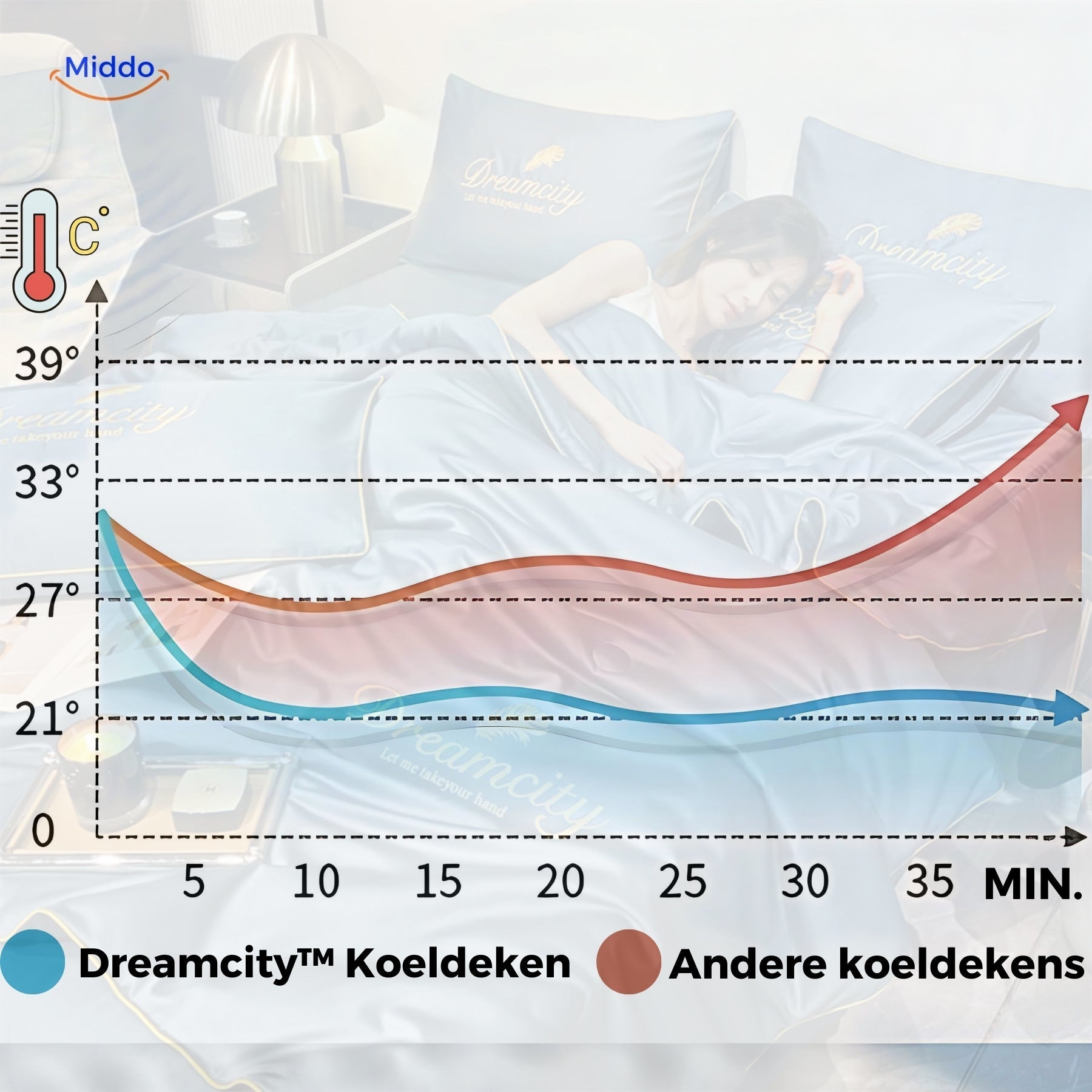 DreamCity™ Køle tæppe | Premium hotelkvalitet for komfort i alle sæsoner