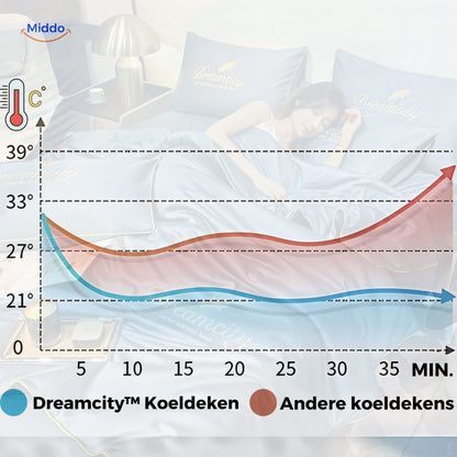 DreamCity™ Køle tæppe | Premium hotelkvalitet for komfort i alle sæsoner