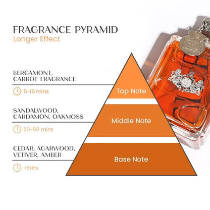 Marcelie | Pheromon Parfume til Mænd | Langvarig Tiltrækningsduft | 50 ml