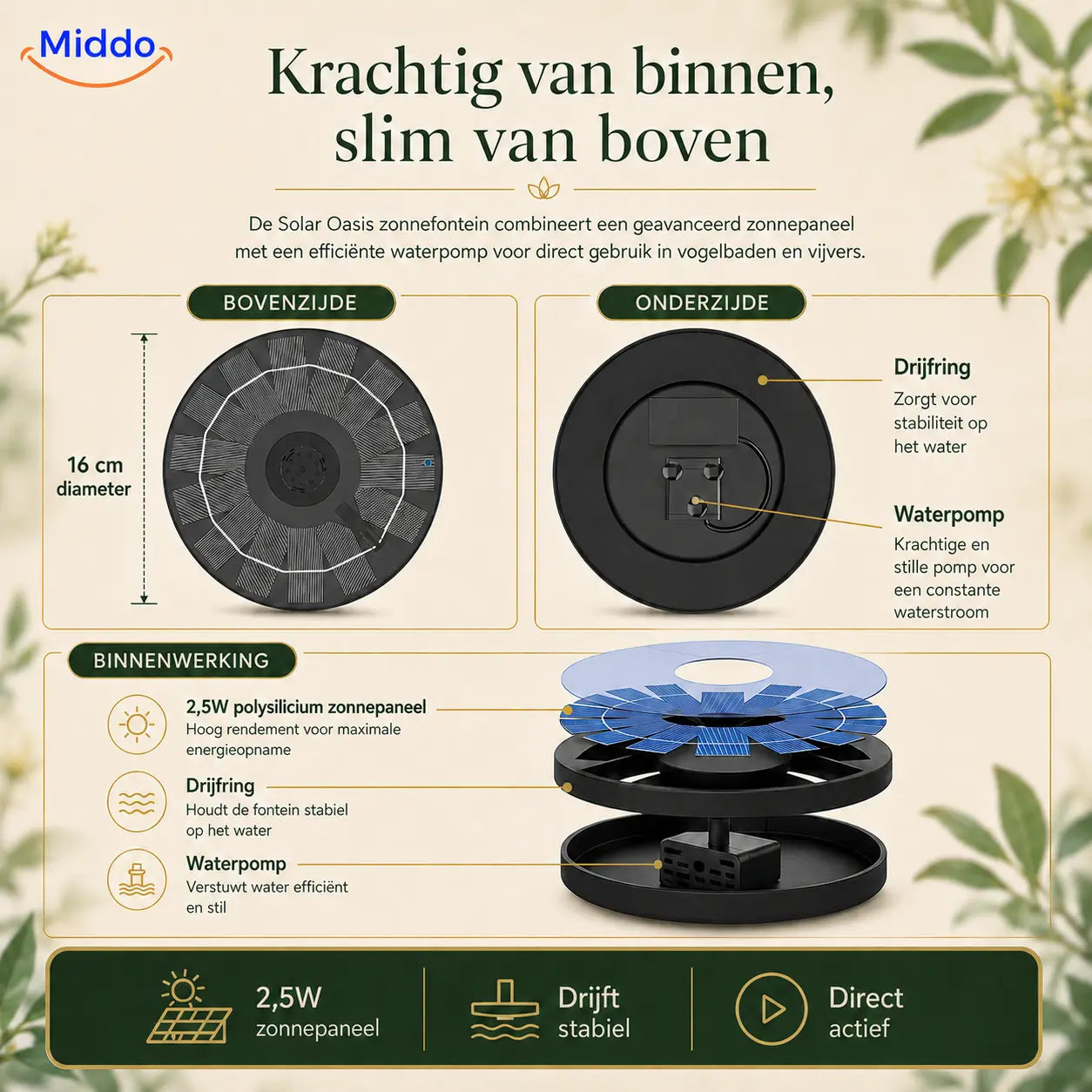 Miljøvenlig springvand til bassiner og damme med vores Solar Oasis™