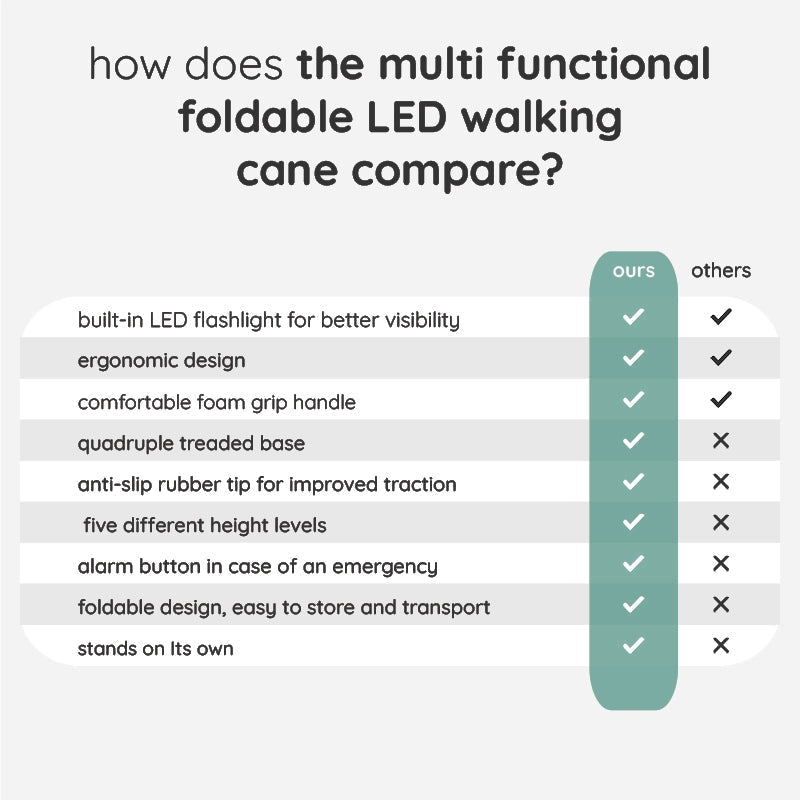 Multifunktionel Sammenklappelig LED Gåstang