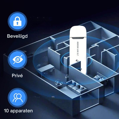 SwiftLink™ | Sig farvel til langsomme forbindelser og dyre telekomregninger!